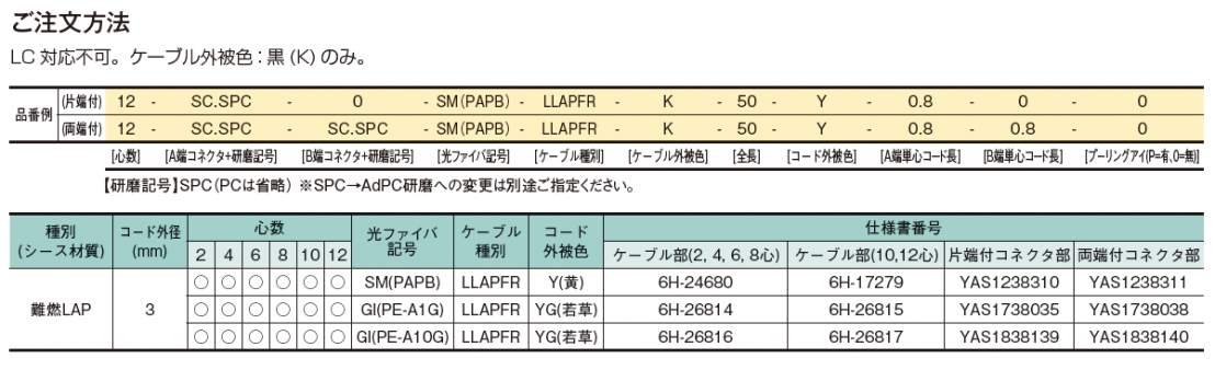 コネクタ付層撚型ケーブル | 住友電工 コネクタ付層撚型ケーブル | 住友電工
